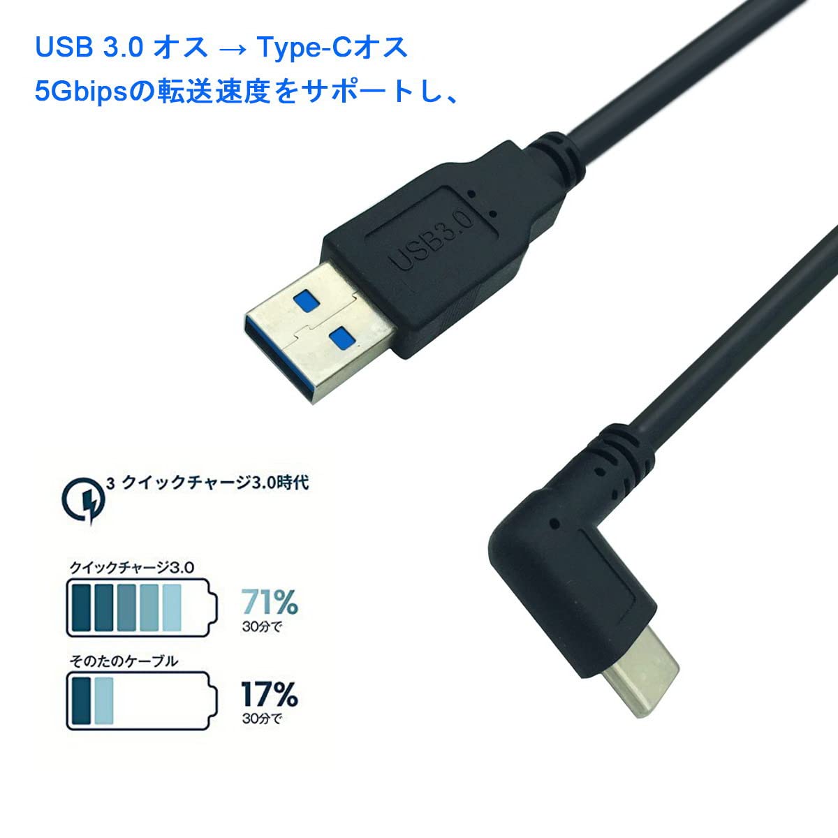 Amazon.co.jp: Type Cケーブル1M USB C ケーブル L字 急速充電と高速